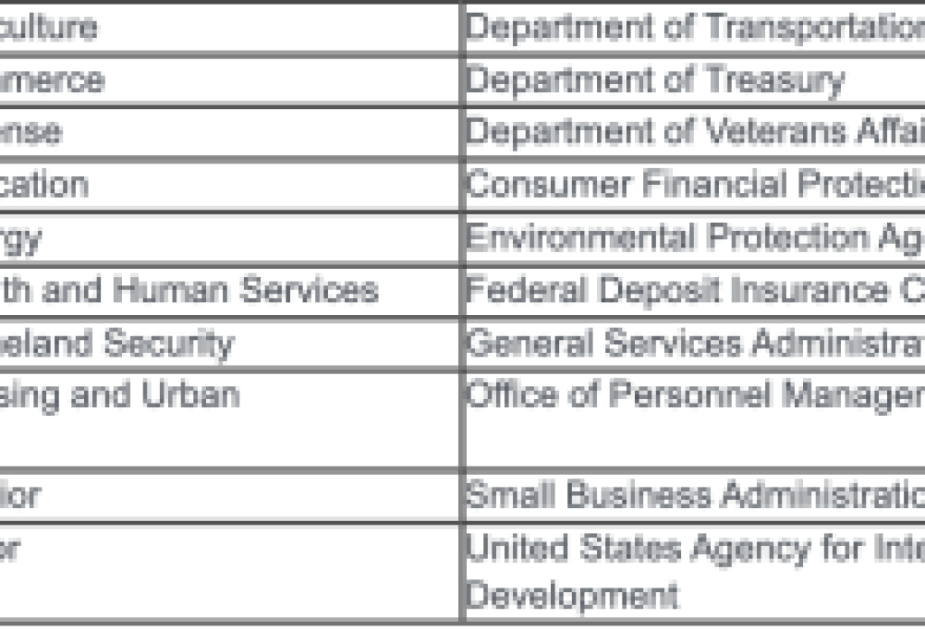 Attorney General Bonta Secures Preliminary Injunction Blocking Trump Administration from Unlawfully Terminating Federal Employees